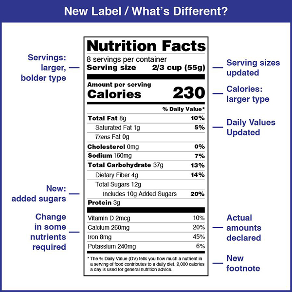 food label update