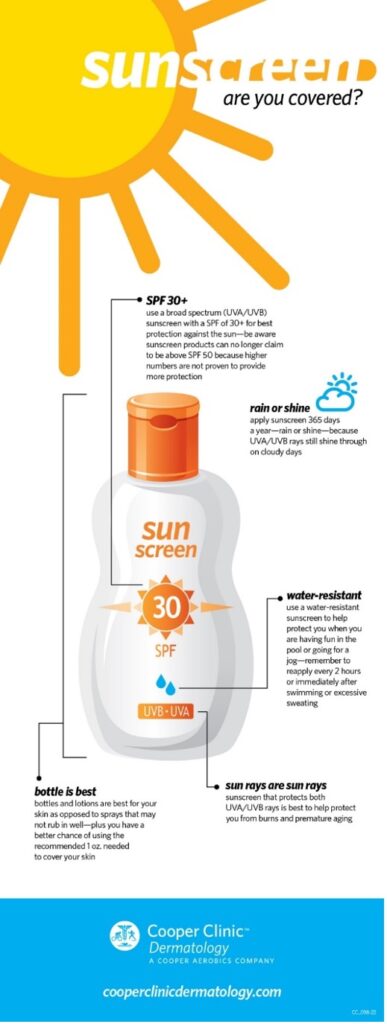 sunscreen diagram
