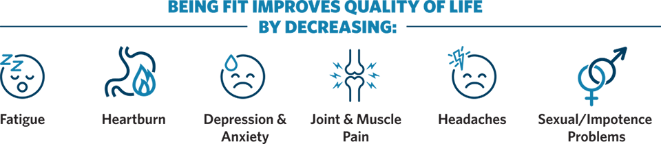 quality of life graphic