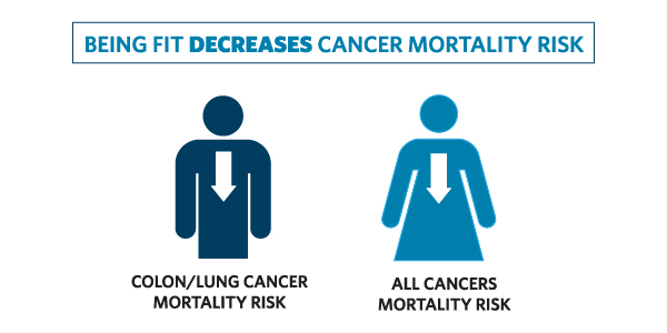 Cancer risk graph