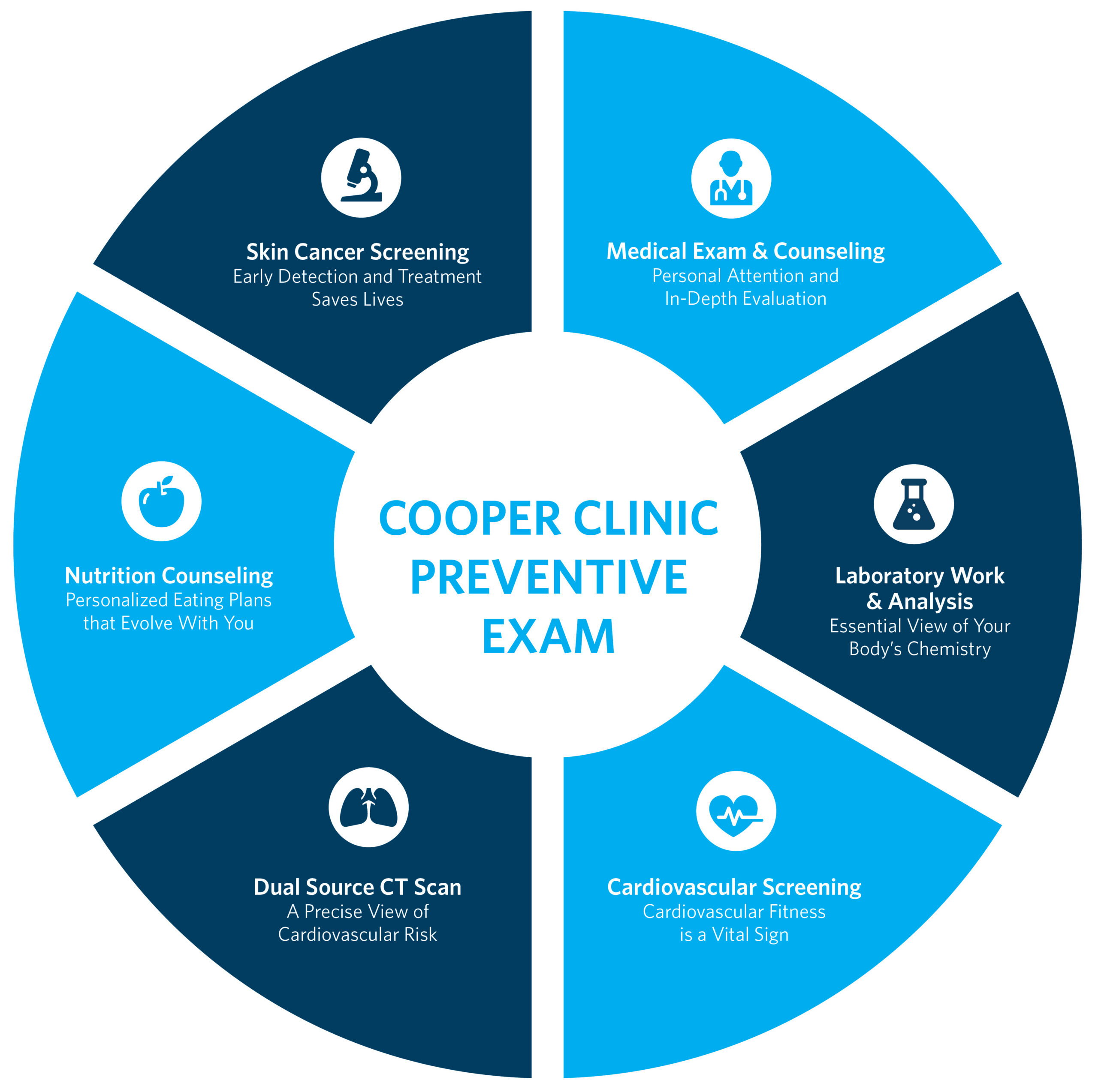 PreventiveExam_Circle_REV-05-26