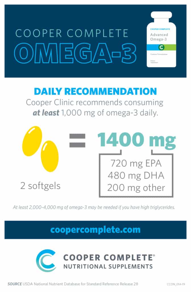 Cooper Complete infographic of Cooper Clinic Omega-3 daily recommendation
