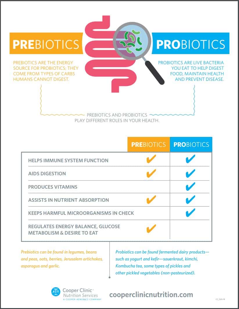 Probiotics – Should you take one?