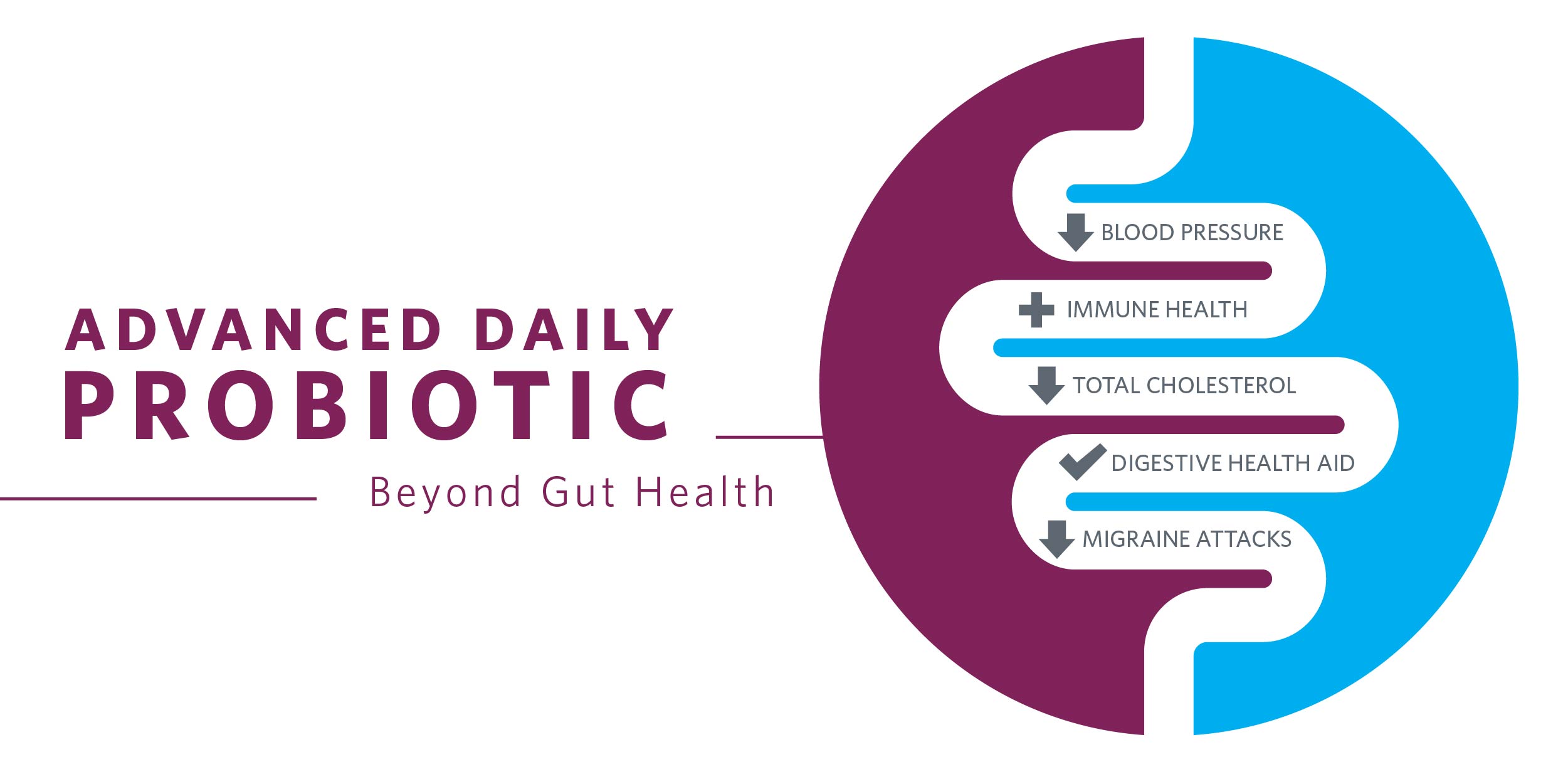 Health Benefits of Probiotics