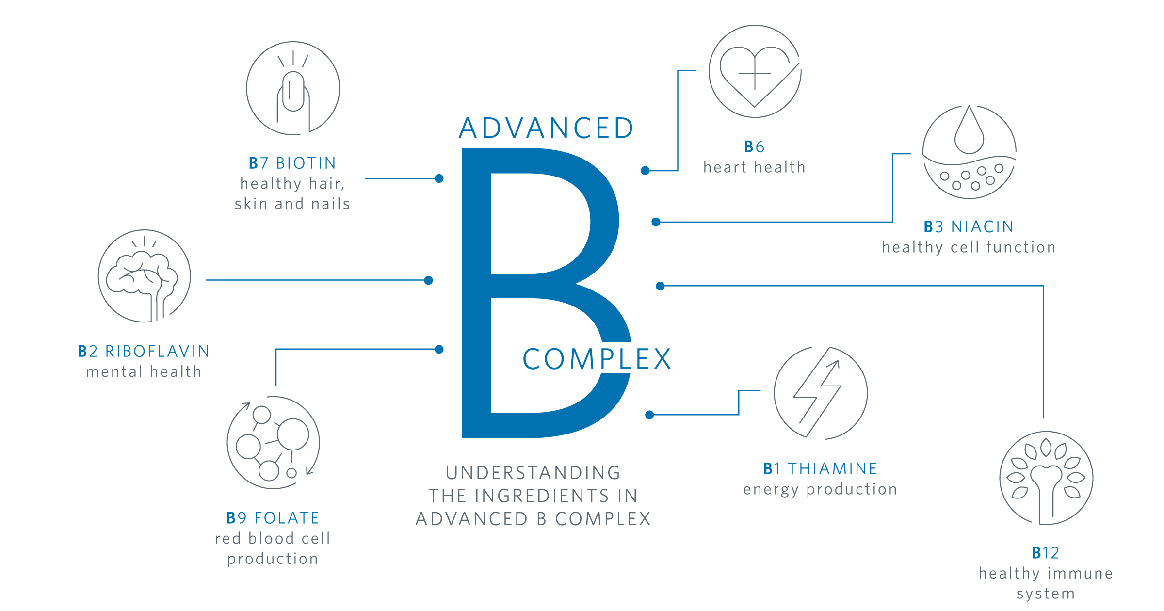 Learn About The Health Benefits of B Complex Vitamins