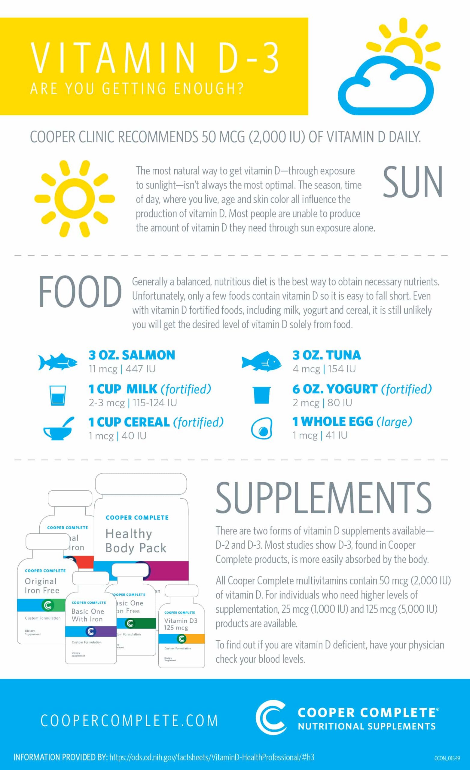 Cooper Complete Vitamin D Infographic reviewing sun food and supplement sources of vitamin D